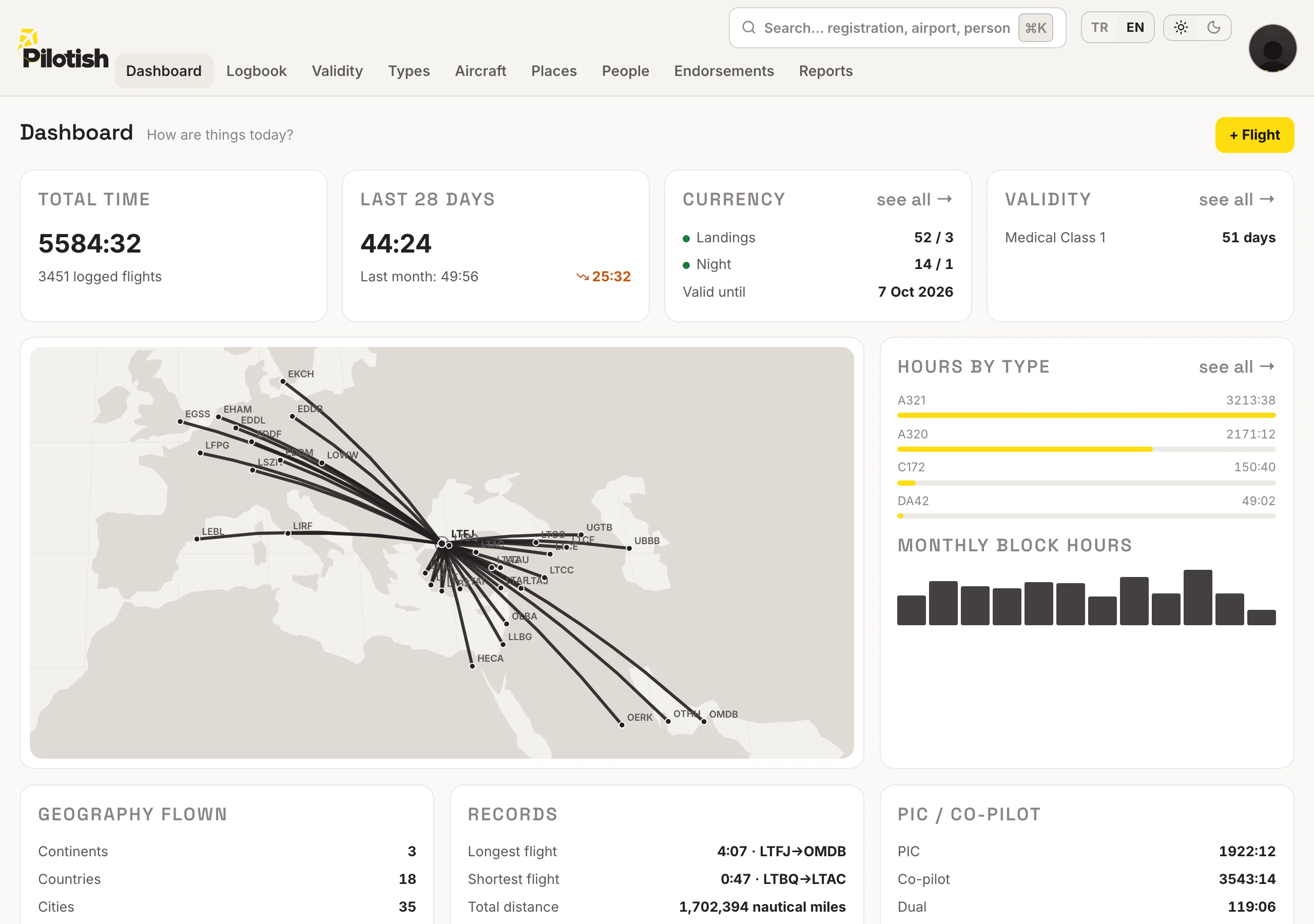 Pilotish dashboard: upcoming expiries, route map, totals and monthly flight chart